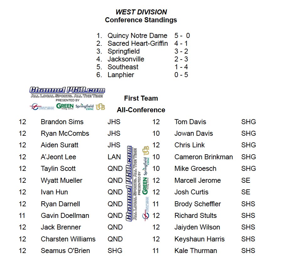 Springfield High Football tweet media