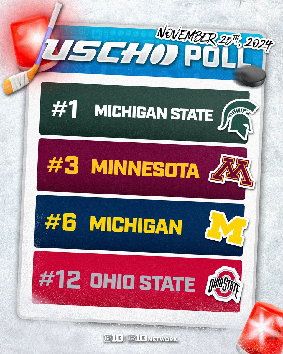 B1GHockey's tweet photo. Your new No. 1 team in the country: @MSU_Hockey 😎

#B1GHockey https://t.co/CKty06ukRV