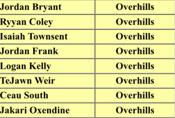 William South tweet media