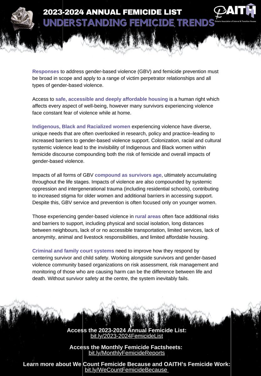 Over the last 52 weeks, there have been 62 women and children killed. The escalating number of femicides in #Ontario demands urgent action.

Our 2023-2024 Annual #Femicide List is now available: bit.ly/2023-2024Femic…

Press Release: bit.ly/FemicideListPr…

#GBV