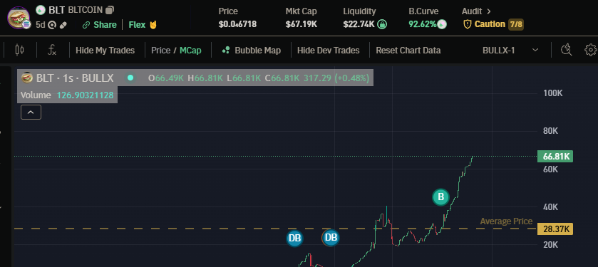 Refereeareright's tweet photo. 1M market cap DISCORD saw IT at 28k https://t.co/eXz1BHSIyP