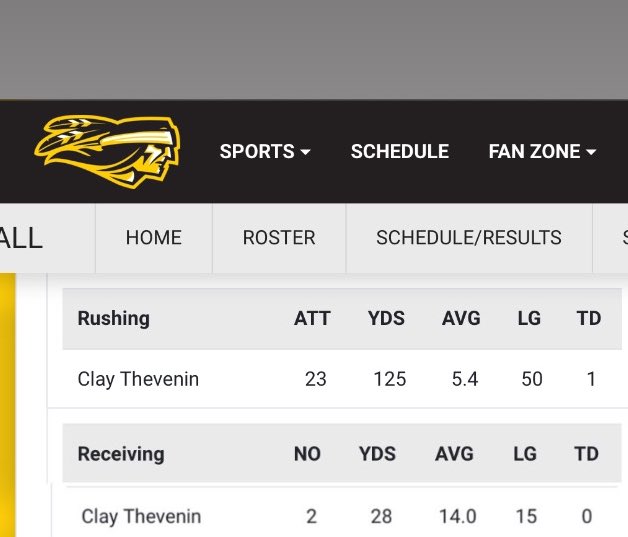 Clay Thevenin (@claythevenin) on Twitter photo Conference Championship Game 💍vs #7 Tyler ⬇️
23 att-125 rushing- 1TD- 2rec.-28 rec yds.
hudl.com/v/2QyC82
<a href="/coachryantaylor/">Ryan Taylor</a> <a href="/CatchitPat/">Coach P.Hall</a> <a href="/Coach_CrouchR/">Ryan Crouch</a> <a href="/NCDAWGPOUND/">Navarro Football</a> <a href="/JuCoFootballACE/">JuCo Football Forer</a> <a href="/JUCOFFrenzy/">JUCO Football Frenzy</a> Conference Championship Game 💍vs #7 Tyler ⬇️
23 att-125 rushing- 1TD- 2rec.-28 rec yds.
hudl.com/v/2QyC82
<a href="/coachryantaylor/">Ryan Taylor</a> <a href="/CatchitPat/">Coach P.Hall</a> <a href="/Coach_CrouchR/">Ryan Crouch</a> <a href="/NCDAWGPOUND/">Navarro Football</a> <a href="/JuCoFootballACE/">JuCo Football Forer</a> <a href="/JUCOFFrenzy/">JUCO Football Frenzy</a>