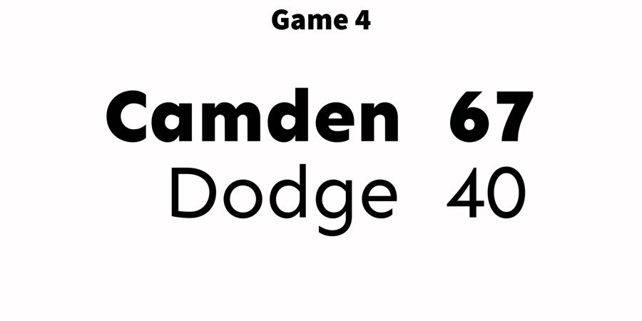 <a href="/10k__jj/">Johnathan Jones</a> 17 pts/1 reb/3 ast/1 st
<a href="/Caleb3_Reed/">Caleb Reed</a> 16 pts/2reb/1ast/4st/1bs
<a href="/nwwbp9jsvy/">travis herrin</a> 9 pts/1 reb/6 ast/2 st
<a href="/Jbowick14/">John Bowick</a> 8 pts/13 reb/2 ast