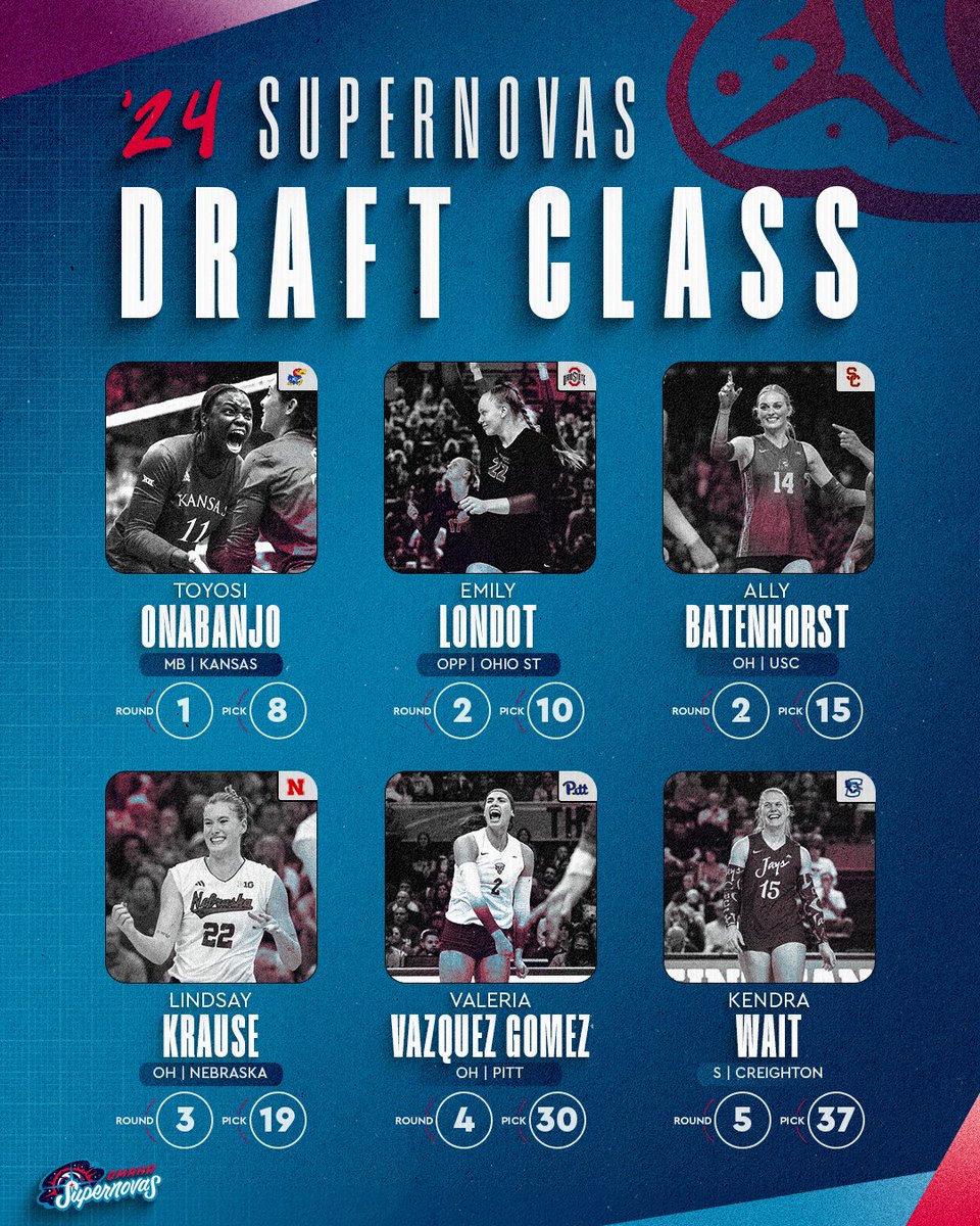 Your #OmahaSupernovas 2024 Draft Class! 🤩 

#NovasNation #LightItUp