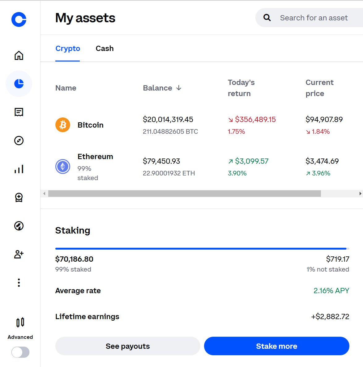Help!  Do I sell or hold my BTC? https://t.co/67RX0G0k2p