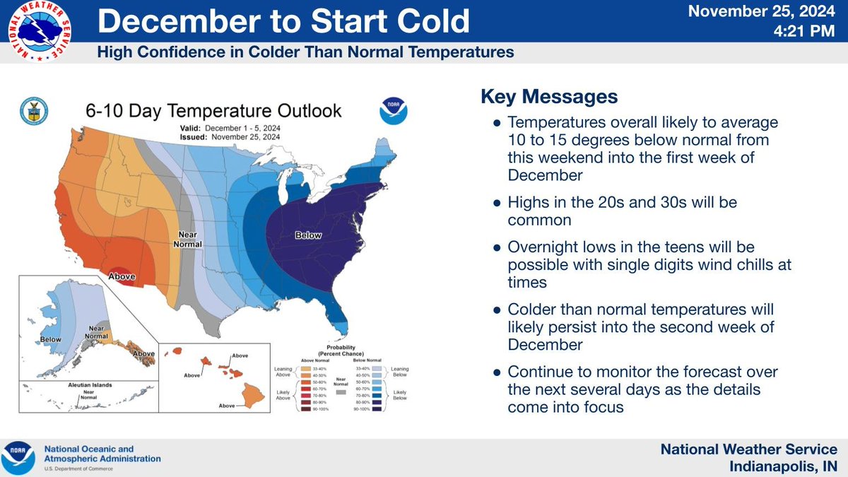 Colder air will arrive late this week with below normal temperatures persisting into the first week of December and likely beyond. Temperatures will average 10 to 15 degrees below normal this weekend through early next week with highs only in the 20s and 30s. #INwx #indy