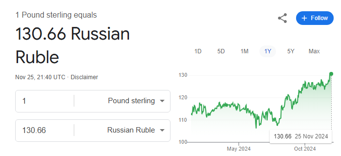 Bricktop_NAFO's tweet photo. And you thought the Russian Ruble looked bad against the US Dollar. 

You should see it again GBP -  Great British Pound.

Loooooooooooolllllzz https://t.co/Qpqf0FW2dU