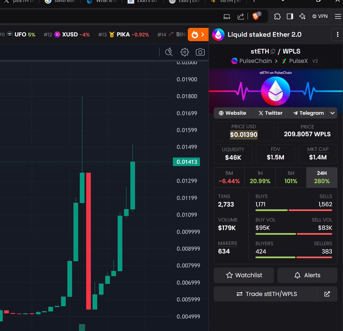Sellers of $psteth got rekt hard today. $steth bros are you watching??
👀

#PulseChain 
#pDAI 
#PLSX 
#PLS 
#stETH
