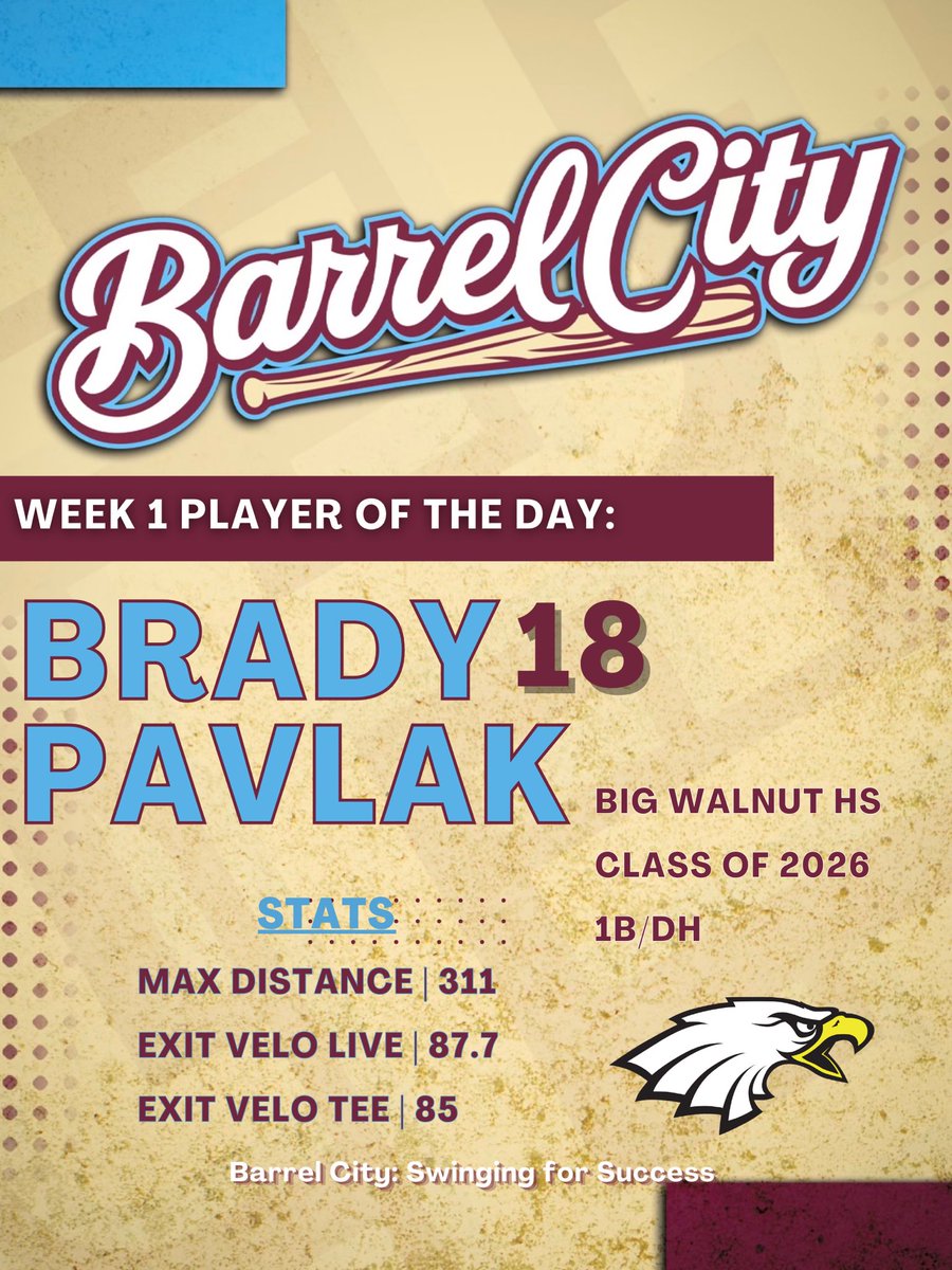 🚨Week 1 Player of the Day | <a href="/B_Pavlak08/">Brady Pavlak</a> 

At the top of every hitting statistic of the day, this one was well deserved!! Excited to see these numbers climb 📈 As we continue to put in work this offseason!💪