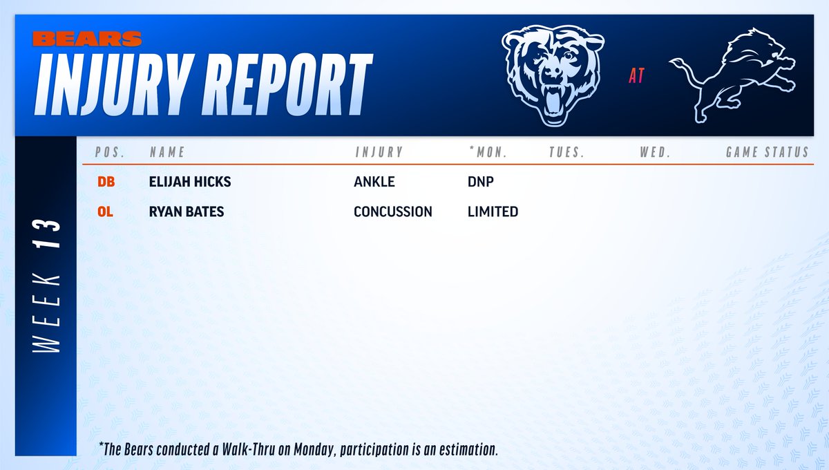 #Bears Monday Injury Report

The Bears conducted a Walk-Thru on Monday, participation is an estimation.
