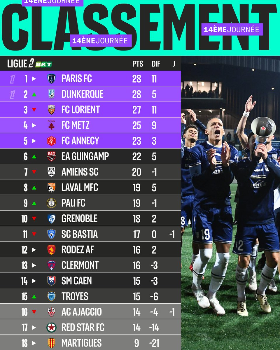 L'<a href="/usldunkerque/">USL DUNKERQUE 🐬</a> nouveau dauphin 🐬

#USLDACA