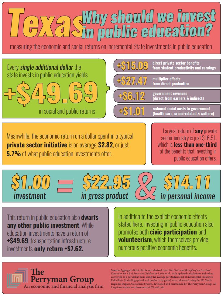 Austin Council of PTAs (we/us) (@austinpta) on Twitter photo 