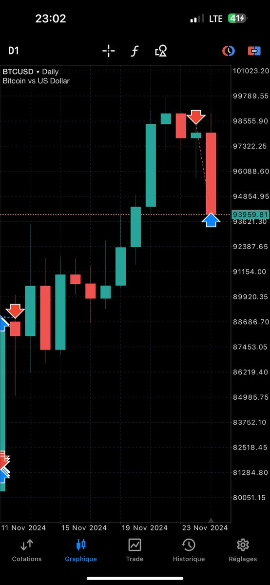 ict_trader31's tweet image. Trade taken 👌👌💯