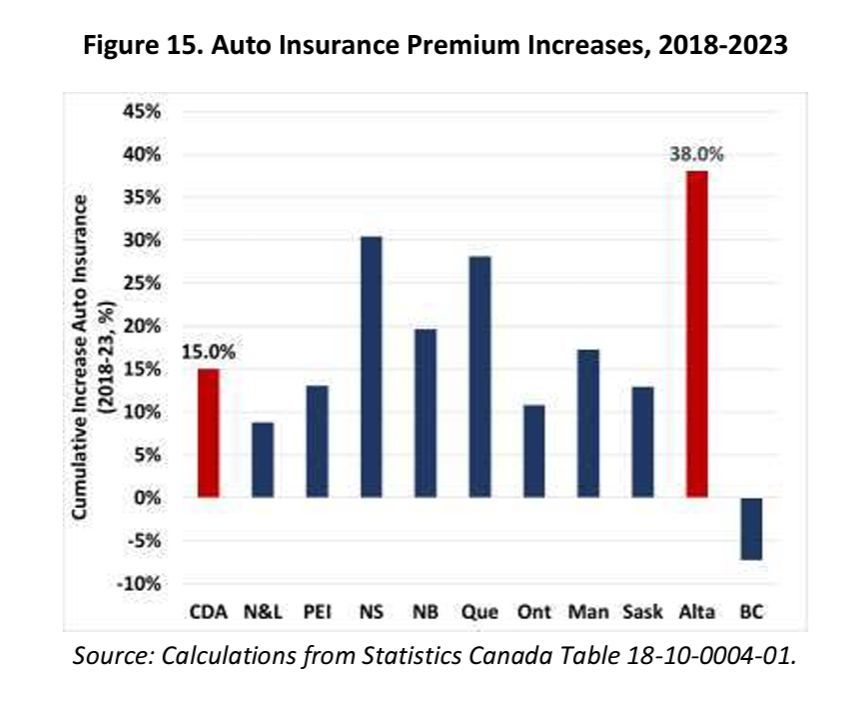 kim_siever's tweet image. Alberta’s disappearing advantage.

4 screenshots from this 47-page report

buff.ly/3CIpeiF
