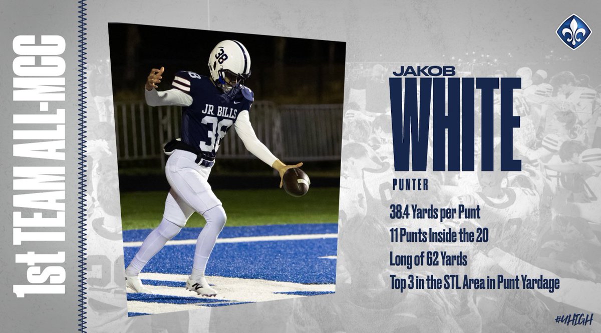 SLUH Football (@sluhfootball) on Twitter photo <a href="/jaytay907/">jordan Taylor</a> <a href="/Zach__Allen14/">Zach Allen</a> <a href="/LandonPace9/">Landon Pace</a> <a href="/_JohnKruse/">John Kruse</a> <a href="/Kendall5k_/">Kendall McNutt</a> <a href="/314_matthew/">Matthew Moore</a> <a href="/KeenanHarris/">Keenan Harris</a> Jakob White โ25
1st Team All-MCC Punter
#UpholdTheStandard | <a href="/Jak_White18/">Jakob White</a> <a href="/jaytay907/">jordan Taylor</a> <a href="/Zach__Allen14/">Zach Allen</a> <a href="/LandonPace9/">Landon Pace</a> <a href="/_JohnKruse/">John Kruse</a> <a href="/Kendall5k_/">Kendall McNutt</a> <a href="/314_matthew/">Matthew Moore</a> <a href="/KeenanHarris/">Keenan Harris</a> Jakob White โ25
1st Team All-MCC Punter
#UpholdTheStandard | <a href="/Jak_White18/">Jakob White</a>