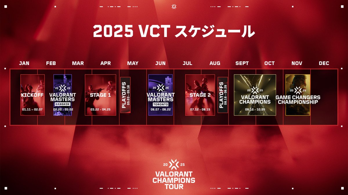 valesports_jp's tweet photo. VCT 2025シーズン開幕：知っておくべきすべて
🔗https://t.co/PYjJH0FZfT

2025年のVCT競技シーズンやKickoffトーナメントの形式などをまとめました https://t.co/QSMaYyIx6J