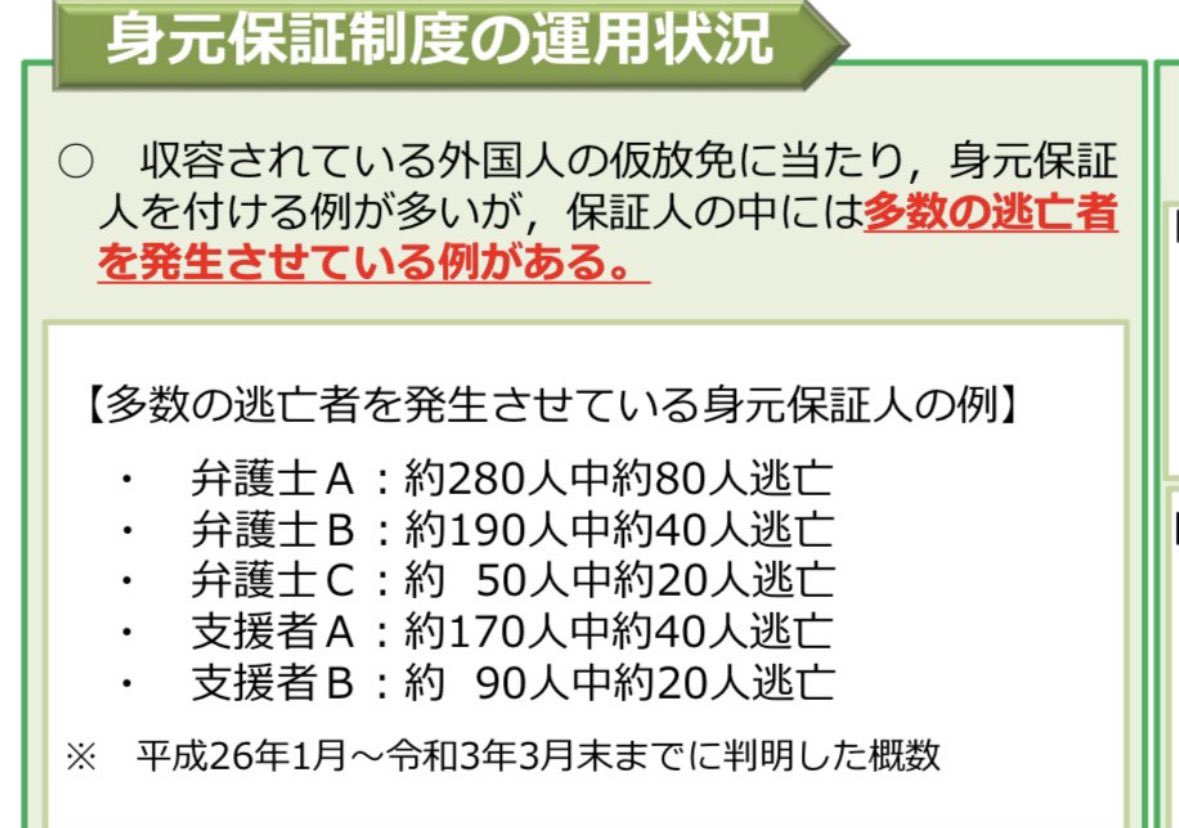日弁連は弁護士たちが仮放免者の身元保証人になり、多くの行方不明者を出していることこそ問題視すべき。
同時に国は、不法滞在で入管に収容されている外国人に対し支援者を名乗る第三者が安易に仮放免申請を提案することのないよう対策を講じなければなりません。