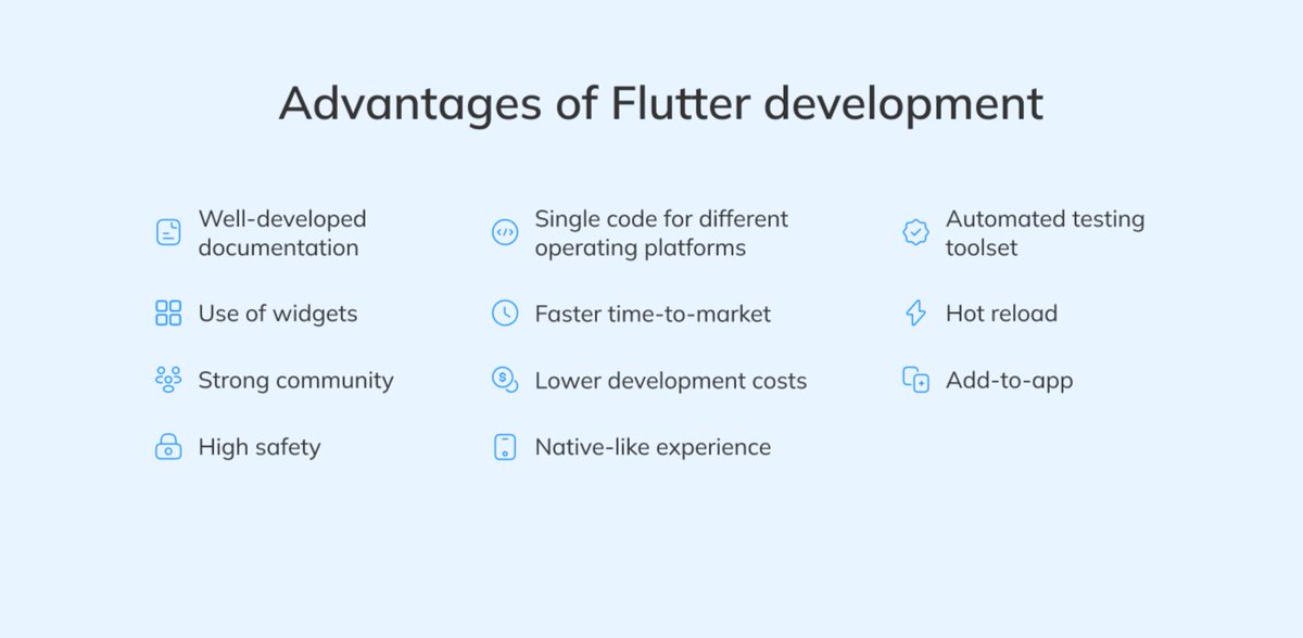 ProTek_'s tweet image. Advantages of Flutter Development
#Flutter #Development #OpenSourceFramework #ProgrammingLanguage #FrontEnd #CrossPlatformApplications #Google #UIsoftwareDevelopment #HybridAppDevelopment