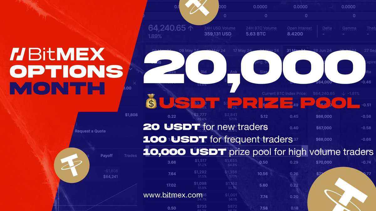 BitMEX's tweet photo. 📢Last few days to trade on #BitMEXOptions and win your share of a 20,000 $USDT prize pool.
How to win?
➡️Make your first trade to win 20 USDT
➡️Make 10+ trades to win 100 USDT
➡️Join our volume-ranked options competition to win a 10,000 USDT prize pool
Start now: https://t.co/w6hZVxKaza