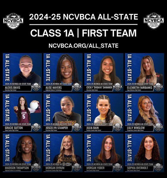 Highland Tech Volleyball tweet media