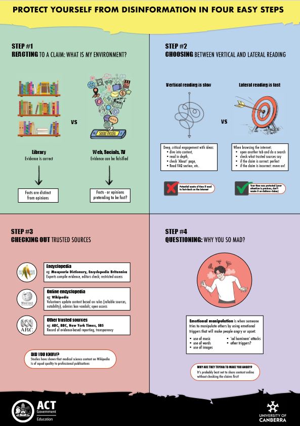 New DCPC report on CIVIC INFORMATION LITERACY TOOLS such as using #lateralreading and #Wikipedia to improve students' ability to effectively verify information. Link to APO repository below. <a href="/NewsMediaRC/">News & Media Research Centre</a> <a href="/UniCanberra/">University of Canberra</a>
