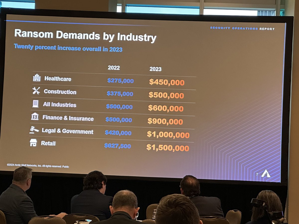Victoria International Privacy & Security Summit tweet media