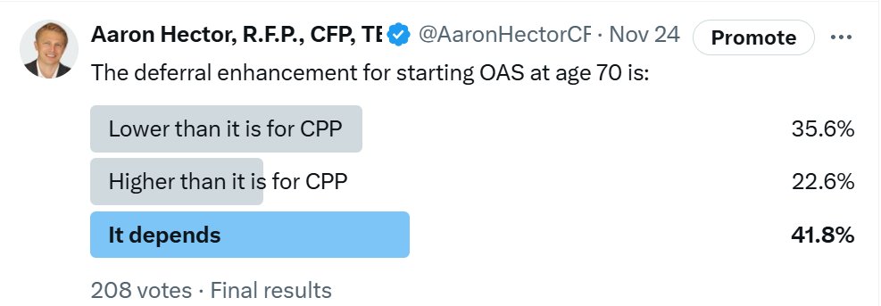 AaronHectorCFP's tweet photo. This weekend I asked this question... and now it's time to reveal the poll results and provide the answer. 

(I don't think you're going to want to miss this thread 👇) https://t.co/jUnISsM4Yi