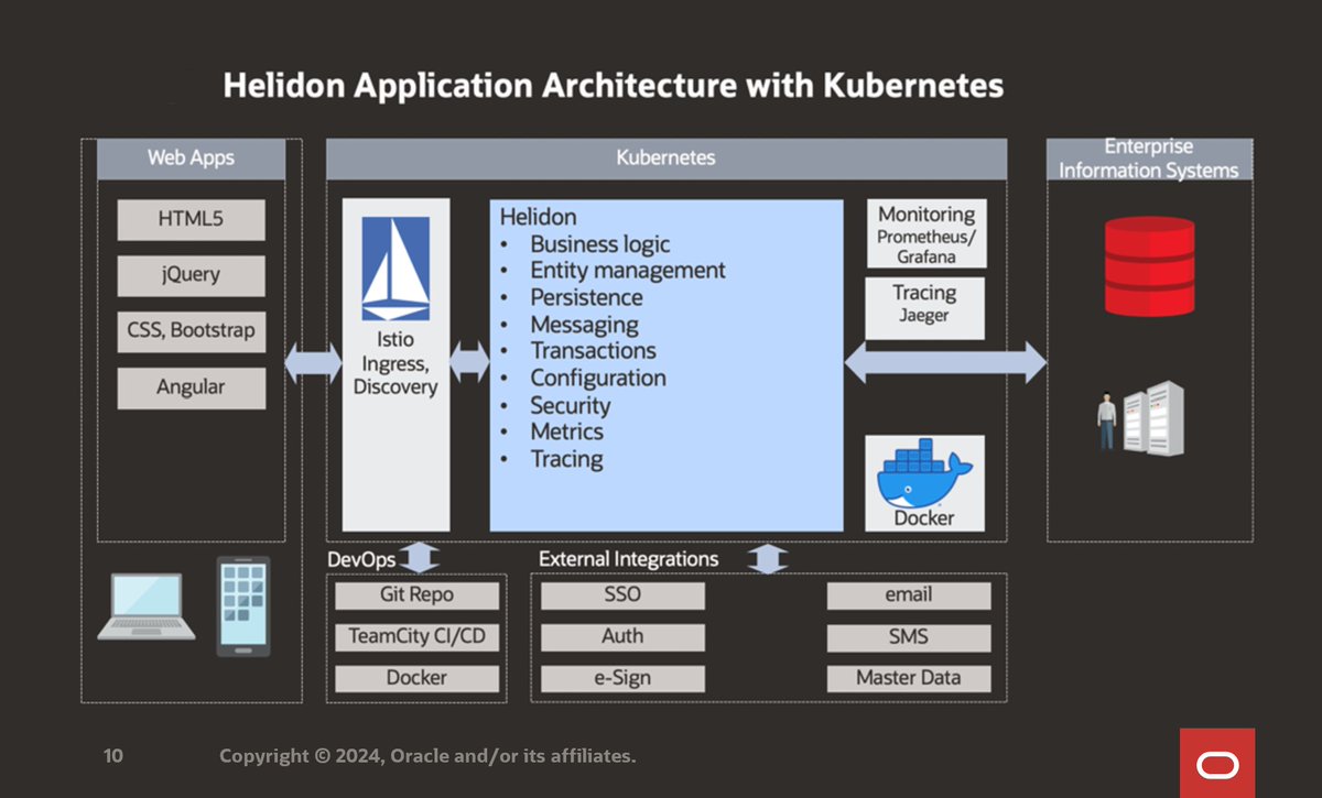 Java Meetup in Sydney
Wed, Nov 27, 2024 | 6 to 8 PM 
182 Blues Point Rd · McMahons Point

-Ali, Product Manager at Oracle
Highly available multi-region cloud deployments in Kubernetes, Coherence and Helidon 
-Martin, Lead Dev at CES
PostgreSQL, Spring Boot and Vault in Kubernetes