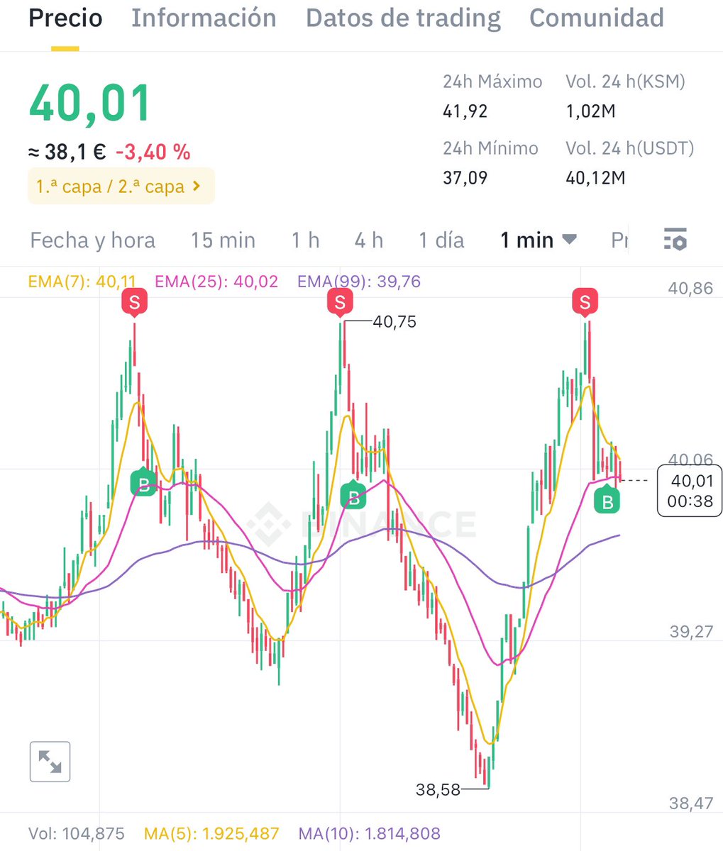 ¿Cómo llamarías a esta forma?

$KSM