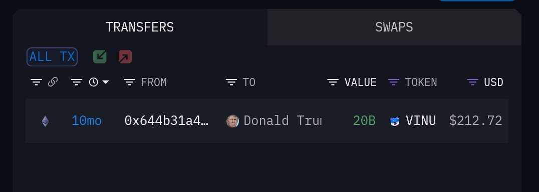 elemontcapital's tweet photo. 🔍 Turns out @realDonaldTrump bought $VINU 10 months ago! 

Even Trump knows @VitaInuCoin is a top memecoin.

Pg 4: https://t.co/KV6g7kNWy0 https://t.co/IqMU058IeZ
