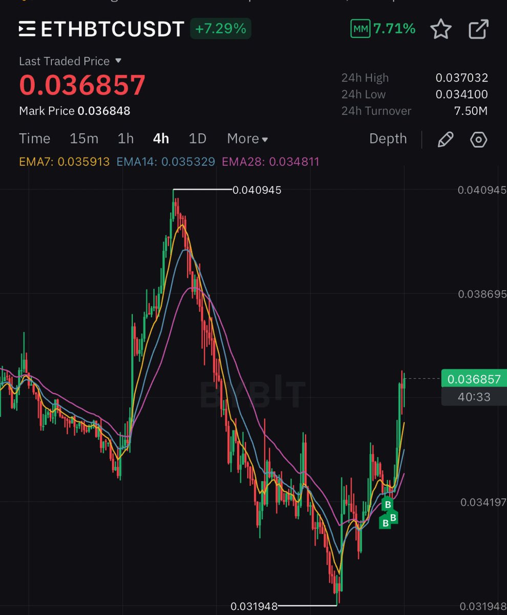 CryptoMarkETH's tweet photo. Either you get rich following me or get rekt.

What’s the liquidation price @blknoiz06 ? https://t.co/PFNTX1mzIX