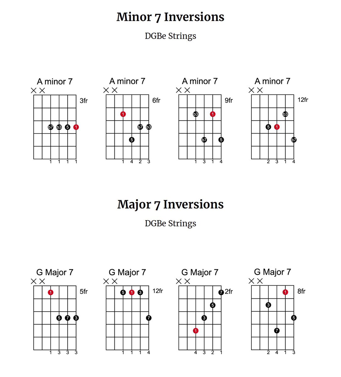 Self taught guitar player turned touring musician here 🙋🏼‍♂️ 🎸

It took me years figure out theory. At first i didnt think it was important as i just wanted to be a rock guitarist. How naive of me… 

Truth is, theres only a few things you really need to understand to play what you