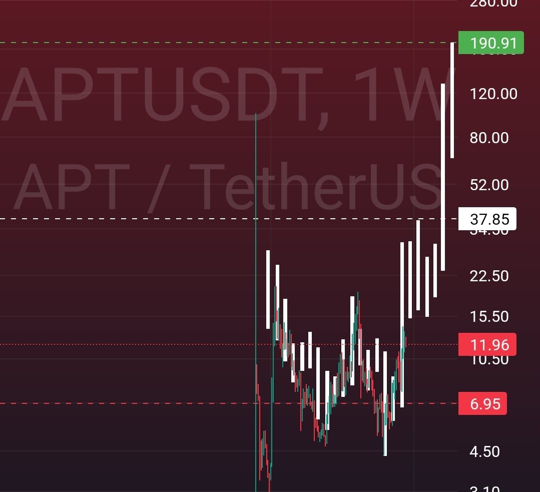 ساحر الكريبتو | crypto magic 🔥💸 tweet media
