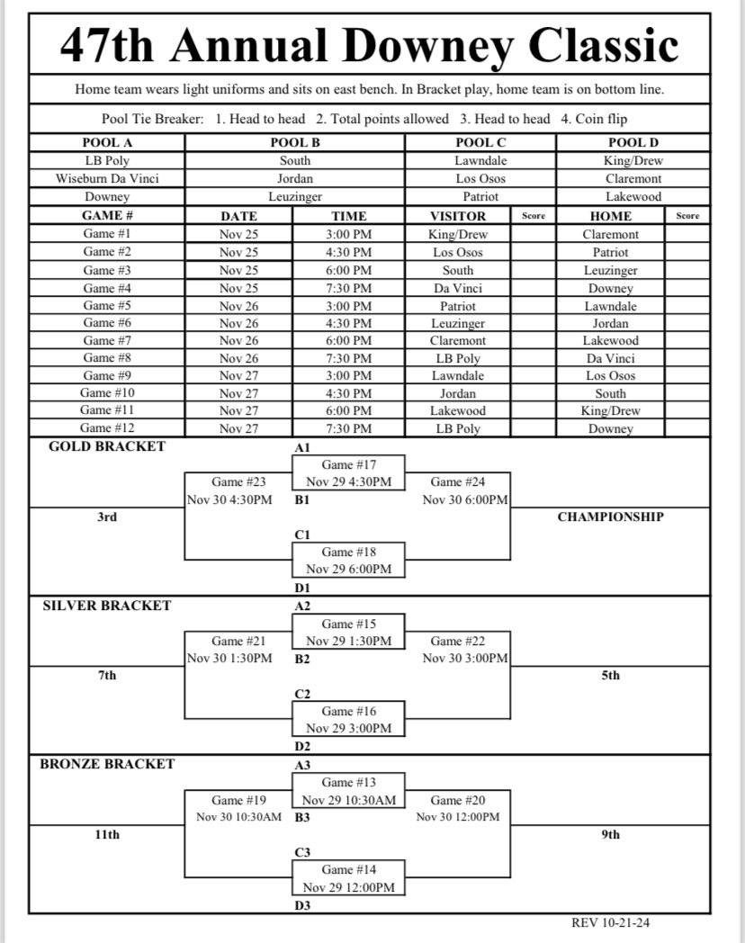 47th Annual Downey Classic is underway!