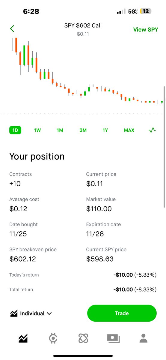 TrueKenobi's tweet image. Swinging $SPY for a runner. Hoping for ATH tomorrow