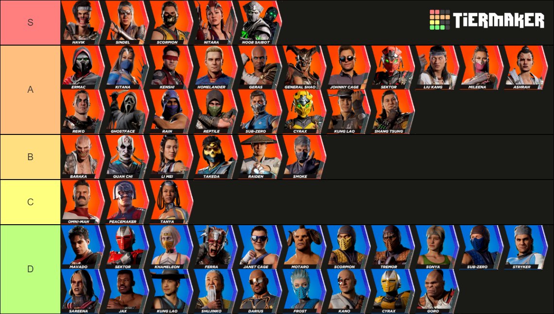 I made a WAY TOO EARLY Tier List With Ninja Wize Rebel and Zork. Video Down below :3