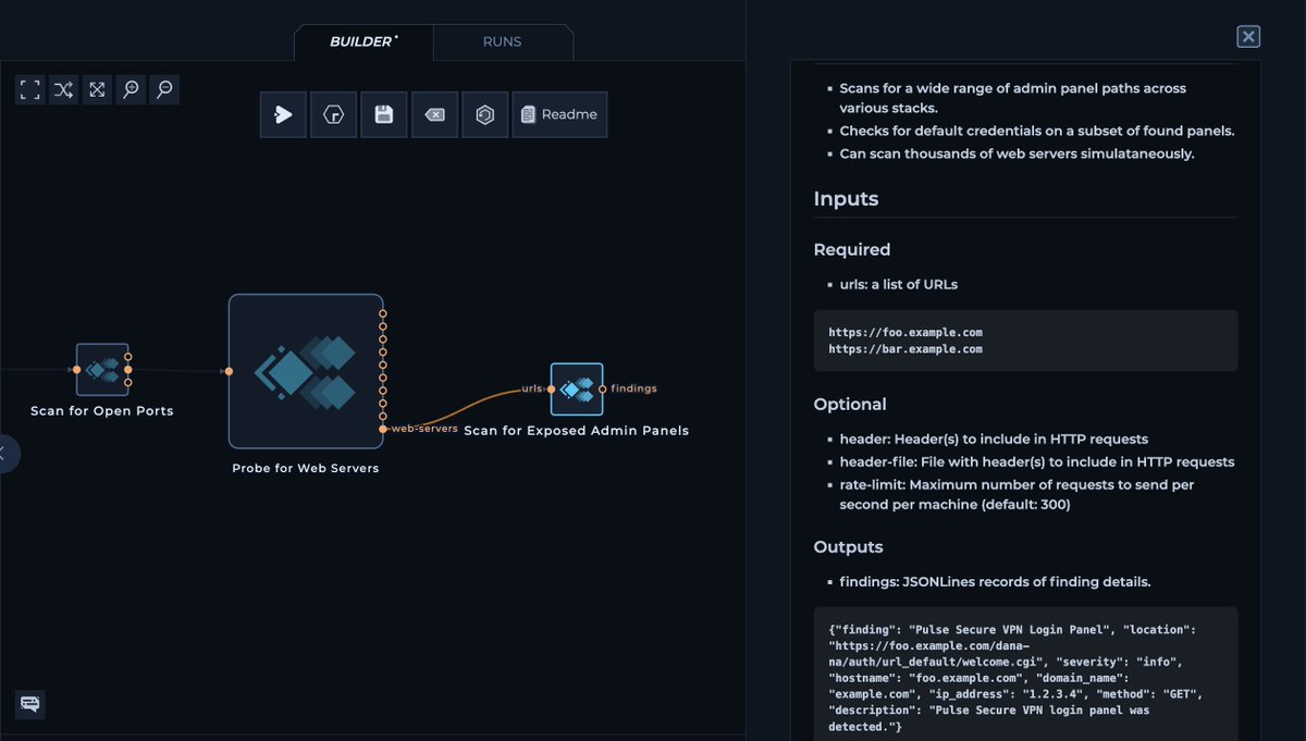 A lot of unauthenticated admin panels can be found on non-standard HTTP ports.