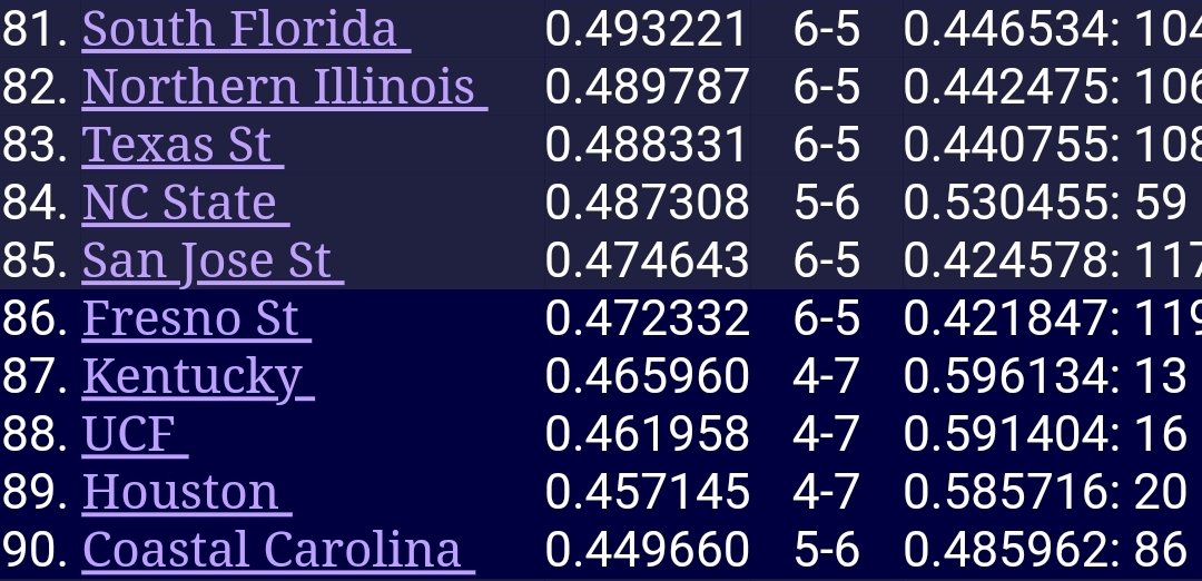 photog_JayMac's tweet photo. Since the school out east swears by (or bases a national championship on) this metric...
https://t.co/UVtzRWtkox
BTW, it's ALWAYS #UCFHateWeek
#NoBowlForYou #GoBulls๐ค๐ป https://t.co/jQMTo1QoED