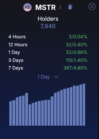#MSTR2100  there is no second Best🔥
