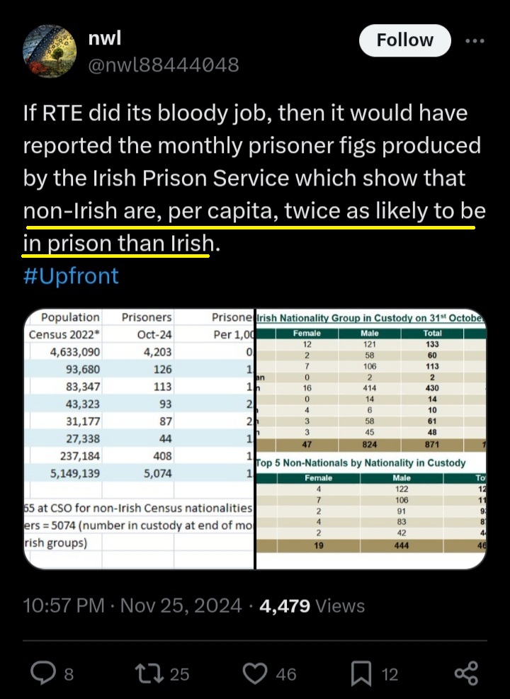 This is complete nonsense and butchery of statistics; two things these anti-immigration geniuses seem to very good at peddling.

Anybody who believes this nonsense is undoubtedly predisposed to wanting to believe it. 

I'll go through a few real figures and statistics. /1