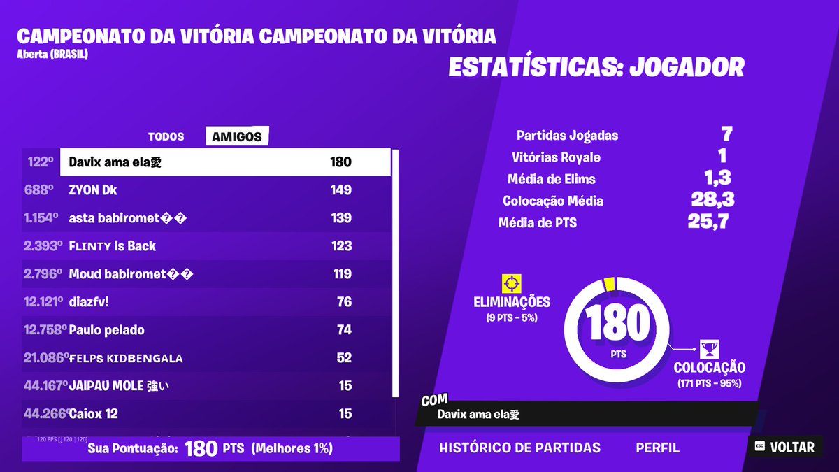 Davisiu777's tweet photo. camp mais difícil do jogo https://t.co/krOqGPRJqy