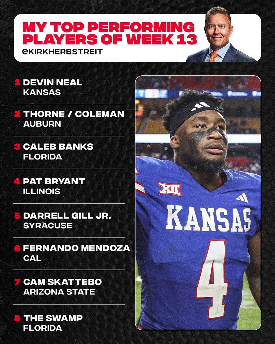 Kirk Herbstreit (@kirkherbstreit) on Twitter photo Here are my top performing players of WEEK 13:
Devin Neal <a href="/KU_Football/">Kansas Football</a>
Payton Thorne-Cam Coleman <a href="/AuburnFootball/">Auburn Football</a>
Caleb Banks <a href="/GatorsFB/">Florida Gators Football</a>
Pat Bryant <a href="/IlliniFootball/">Illinois Football</a>
Darrell Gill Jr. <a href="/CuseFootball/">Syracuse Football</a>
Fernando Mendoza <a href="/CalFootball/">Cal Football</a>
Cam Skattebo <a href="/ASUFootball/">Sun Devil Football</a>
The Swamp <a href="/GatorsFB/">Florida Gators Football</a> (Crowd has Here are my top performing players of WEEK 13:
Devin Neal <a href="/KU_Football/">Kansas Football</a>
Payton Thorne-Cam Coleman <a href="/AuburnFootball/">Auburn Football</a>
Caleb Banks <a href="/GatorsFB/">Florida Gators Football</a>
Pat Bryant <a href="/IlliniFootball/">Illinois Football</a>
Darrell Gill Jr. <a href="/CuseFootball/">Syracuse Football</a>
Fernando Mendoza <a href="/CalFootball/">Cal Football</a>
Cam Skattebo <a href="/ASUFootball/">Sun Devil Football</a>
The Swamp <a href="/GatorsFB/">Florida Gators Football</a> (Crowd has