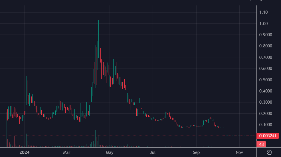 oxluna8's tweet photo. $SECT (v1)
Look at groups joining, look at the gains, same old liberal nonsense. Same shit all over again. https://t.co/BV39PCIjun