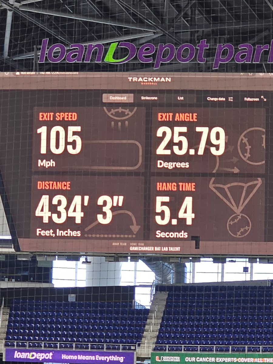 DexterMcCleon_1's tweet image. Had a great time this past weekend working, and testing the new 2025 BBCOR bat lineup, with 20 of the top College, and HS Amateur baseball athletes in the Country for @GetGameChanger, at the @Marlins Park. #GCpartner
