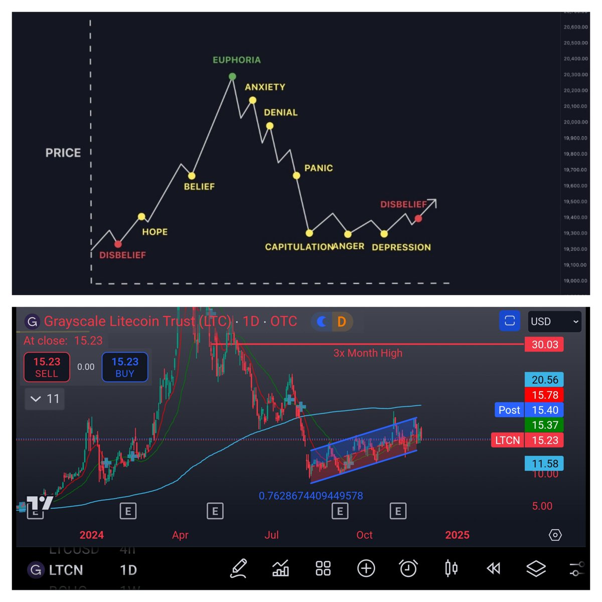Still13F's tweet photo. $ltcn #ltcn #greyscale ๐ https://t.co/T19ILJwZmf