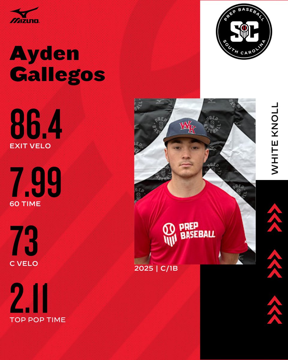 PrepBaseball_SC's tweet photo. Senior Games Spotlight
🎓2025 C
⭐Ayden Gallegos | @ayden_gallegos
🧢 White Knoll HS | @WKHSBaseball
🔗Full Profile: https://t.co/eNvheixoH2
#BeSeen #SCUnsignedSRGames24 #PBRUncommitted @PBR_Uncommitted https://t.co/ORKGDql0KR