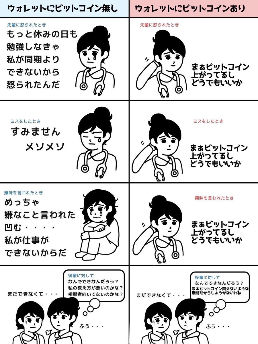 ビットコイン下がってるし、仕事するか。。。