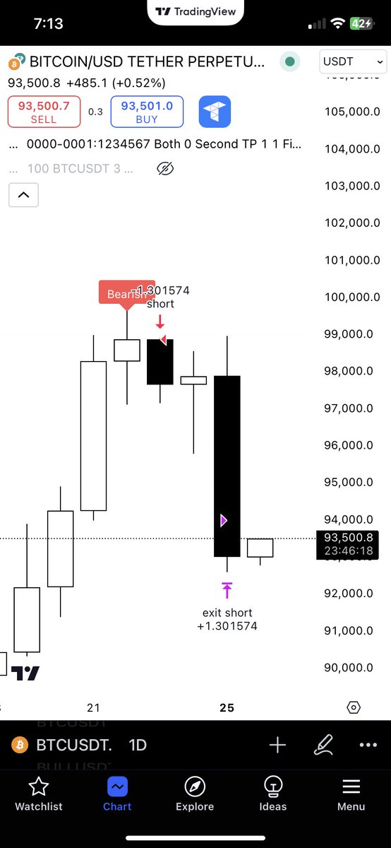AlgovisionTrade's tweet image. Algovision saw it (Daily bearish CRT)