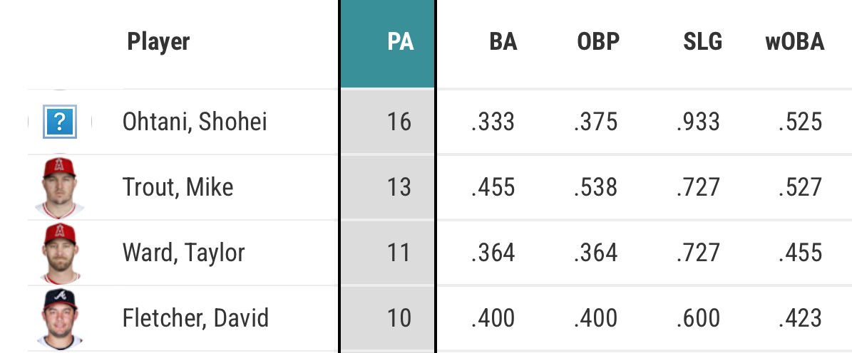 [分享] 菊池雄星 在天使主場的紀錄