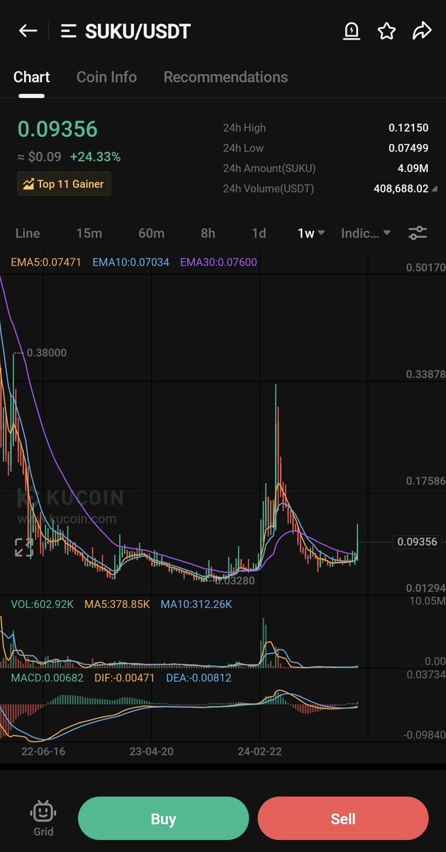 CryptoAceHub | Minhasace tweet media